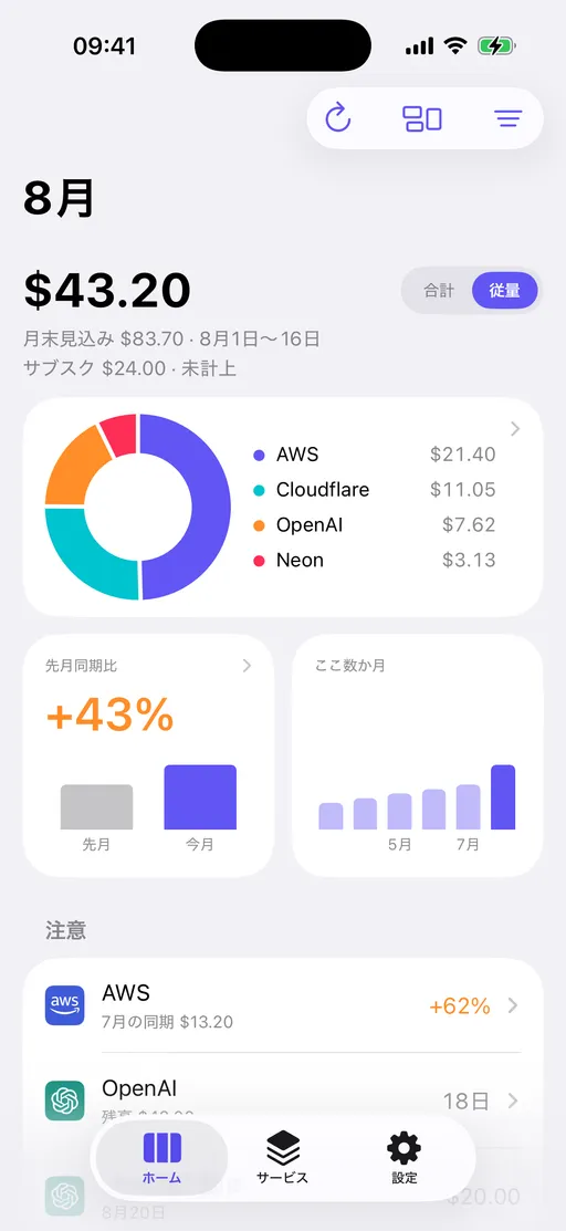 ダッシュボード